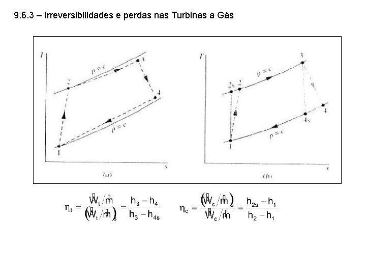 9. 6. 3 – Irreversibilidades e perdas nas Turbinas a Gás 