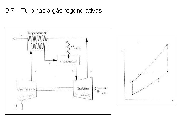 9. 7 – Turbinas a gás regenerativas 