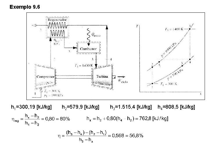 Exemplo 9. 6 h 1=300, 19 [k. J/kg] h 2=579, 9 [k. J/kg] h