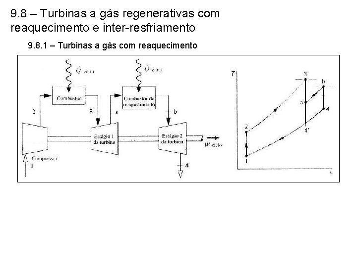 9. 8 – Turbinas a gás regenerativas com reaquecimento e inter-resfriamento 9. 8. 1