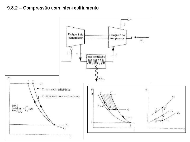 9. 8. 2 – Compressão com inter-resfriamento 