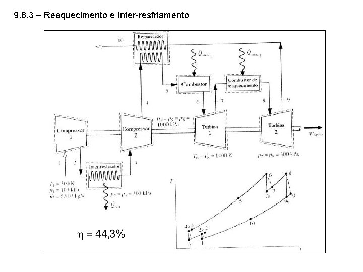 9. 8. 3 – Reaquecimento e Inter-resfriamento 