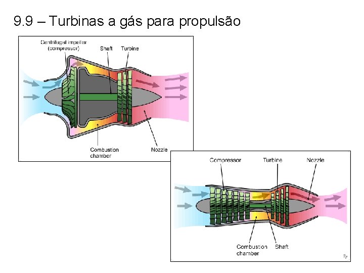 9. 9 – Turbinas a gás para propulsão 