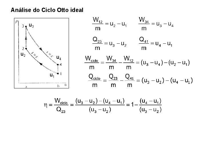 Análise do Ciclo Otto ideal u 3 u 2 u 4 u 1 