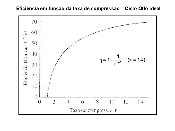 Eficiência em função da taxa de compressão – Ciclo Otto ideal 