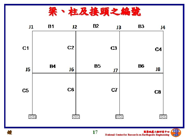 梁、柱及接頭之編號 鍾 17 國家地震 程研究中心 National Center for Research on Earthquake Engineering 