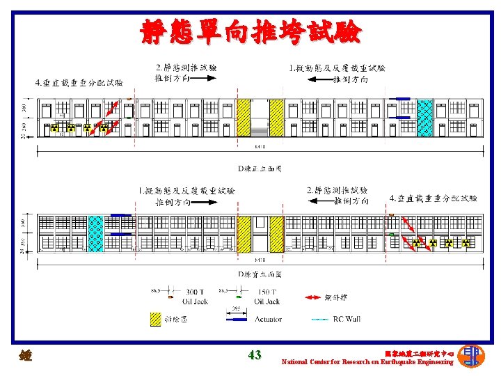 靜態單向推垮試驗 鍾 43 國家地震 程研究中心 National Center for Research on Earthquake Engineering 