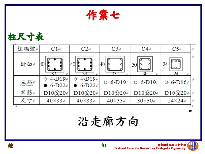 作業七 柱尺寸表 鍾 81 國家地震 程研究中心 National Center for Research on Earthquake Engineering 