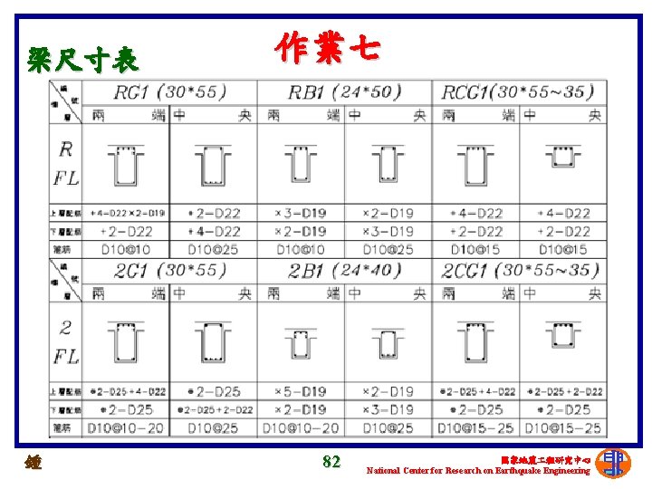 梁尺寸表 鍾 作業七 82 國家地震 程研究中心 National Center for Research on Earthquake Engineering 