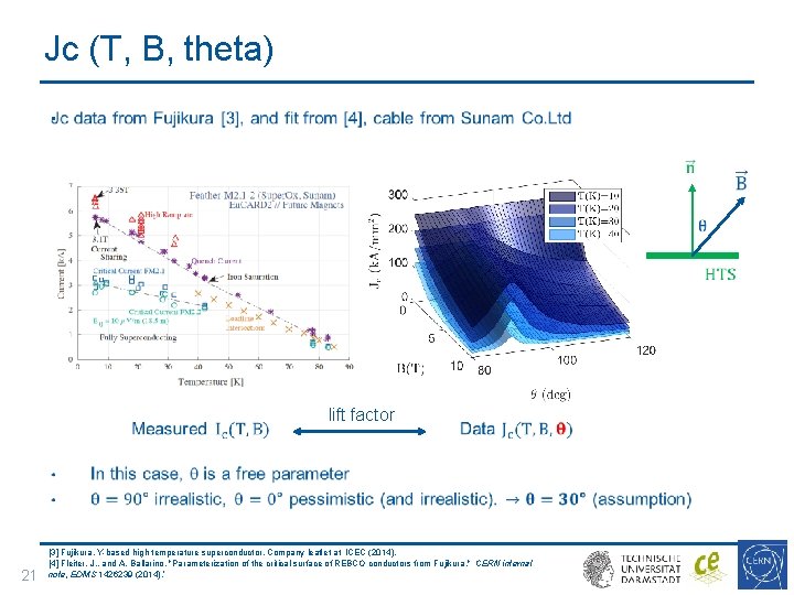 Jc (T, B, theta) • 21 lift factor [3] Fujikura, Y-based high temperature superconductor.