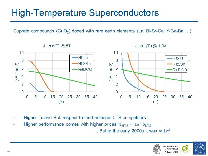 High-Temperature Superconductors • J_eng(T) @ 5 T J_eng(B) @ 1. 9 K 10 Nb-Ti