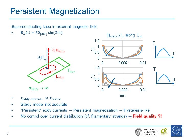 Persistent Magnetization • (-) 1. 5 T 1 0. 5 s 0 0 (-)