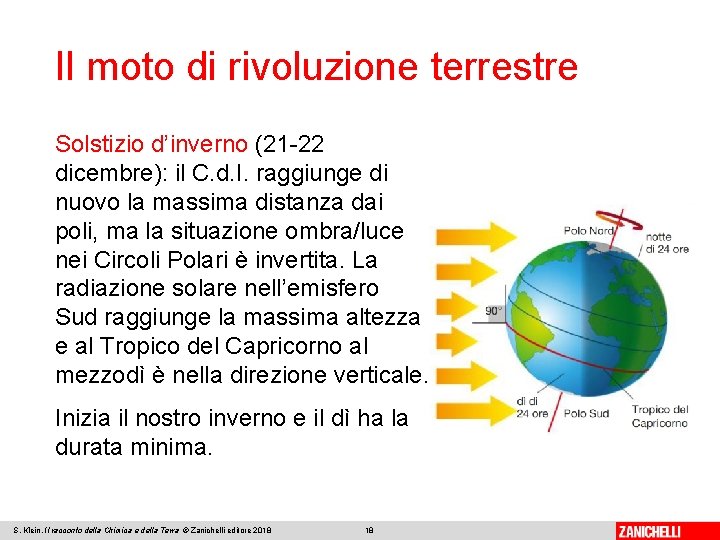 Il moto di rivoluzione terrestre Solstizio d’inverno (21 -22 dicembre): il C. d. I.