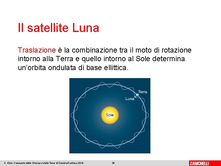 Il satellite Luna Traslazione è la combinazione tra il moto di rotazione intorno alla