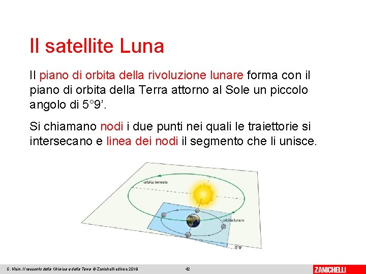 Il satellite Luna Il piano di orbita della rivoluzione lunare forma con il piano