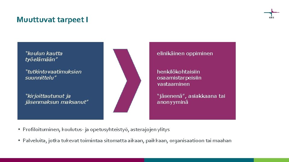 Muuttuvat tarpeet I “koulun kautta työelämään” elinikäinen oppiminen “tutkintovaatimuksien suunnittelu” henkilökohtaisiin osaamistarpeisiin vastaaminen “kirjoittautunut