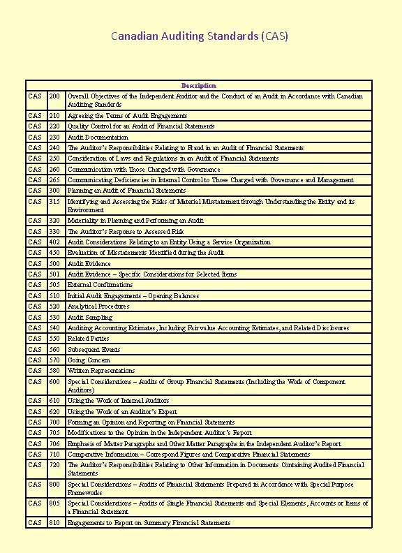 Canadian Auditing Standards (CAS) Description CAS 200 Overall Objectives of the Independent Auditor and