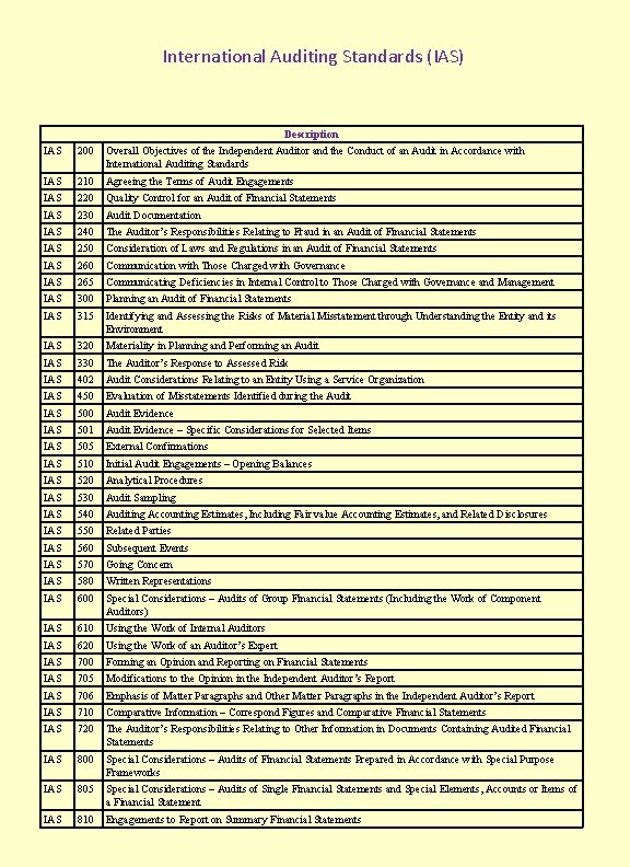 International Auditing Standards (IAS) Description IAS 200 Overall Objectives of the Independent Auditor and