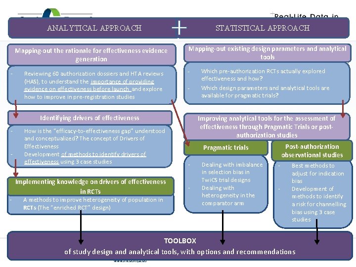 ANALYTICAL APPROACH Mapping-out the rationale for effectiveness evidence generation - Reviewing 60 authorization dossiers