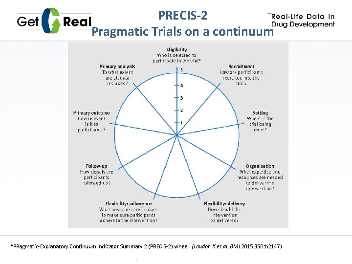 PRECIS-2 Pragmatic Trials on a continuum The research leading to these results has received
