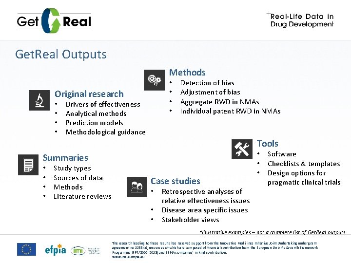 Get. Real Outputs Methods • • Original research • • Drivers of effectiveness Analytical