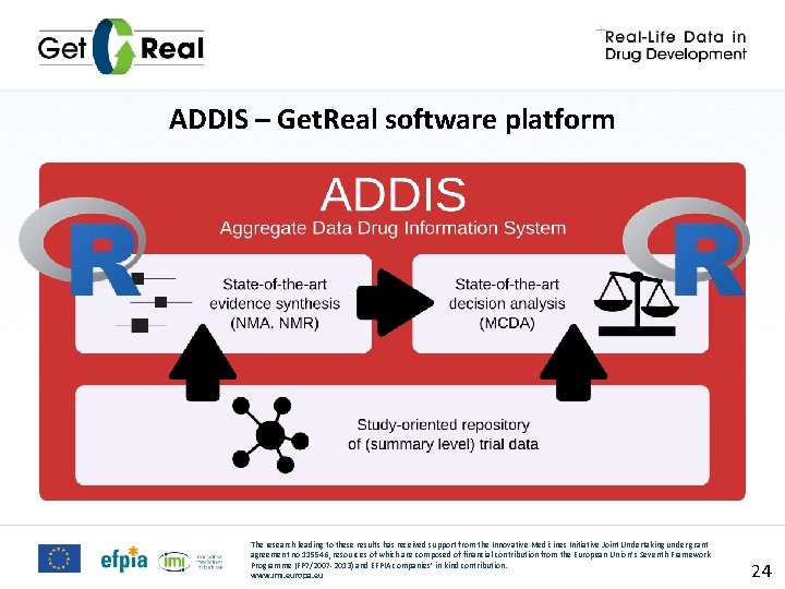 ADDIS – Get. Real software platform The research leading to these results has received