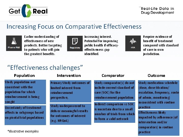 Increasing Focus on Comparative Effectiveness Earlier understanding of effectiveness of new products. Better targeting