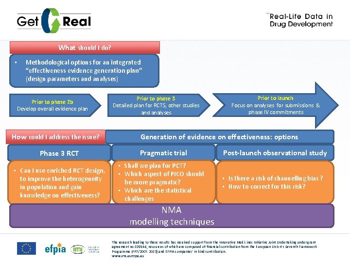 What should I do? • Methodological options for an integrated “effectiveness evidence generation plan”