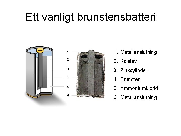 Ett vanligt brunstensbatteri 1. Metallanslutning 2. Kolstav 3. Zinkcylinder 4. Brunsten 5. Ammoniumklorid 6. Ett vanligt brunstensbatteri 1. Metallanslutning 2. Kolstav 3. Zinkcylinder 4. Brunsten 5. Ammoniumklorid 6.