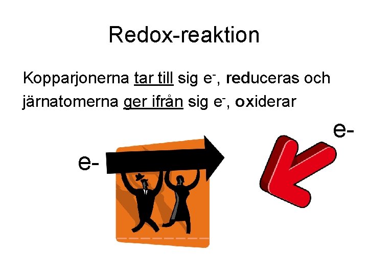 Redox-reaktion Kopparjonerna tar till sig e-, reduceras och järnatomerna ger ifrån sig e-, oxiderar Redox-reaktion Kopparjonerna tar till sig e-, reduceras och järnatomerna ger ifrån sig e-, oxiderar