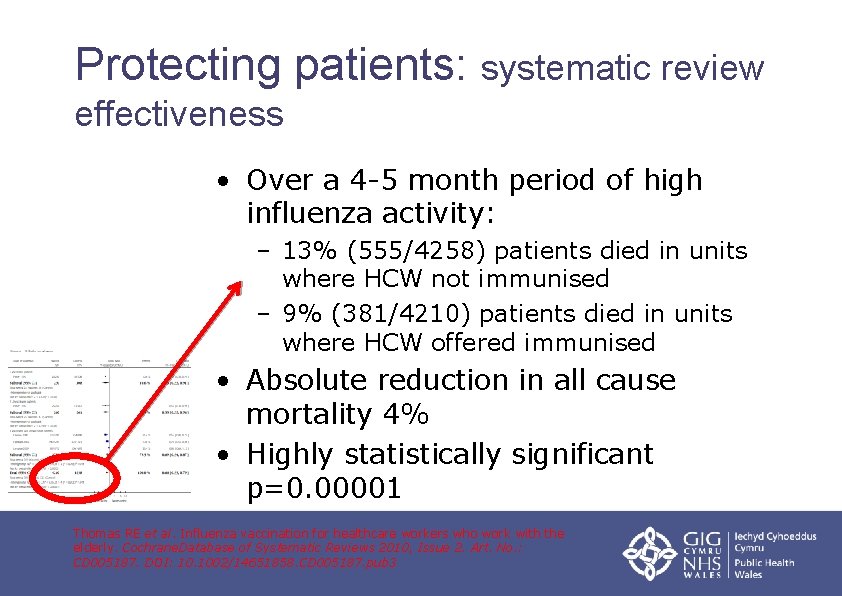 Protecting patients: systematic review effectiveness • Over a 4 -5 month period of high