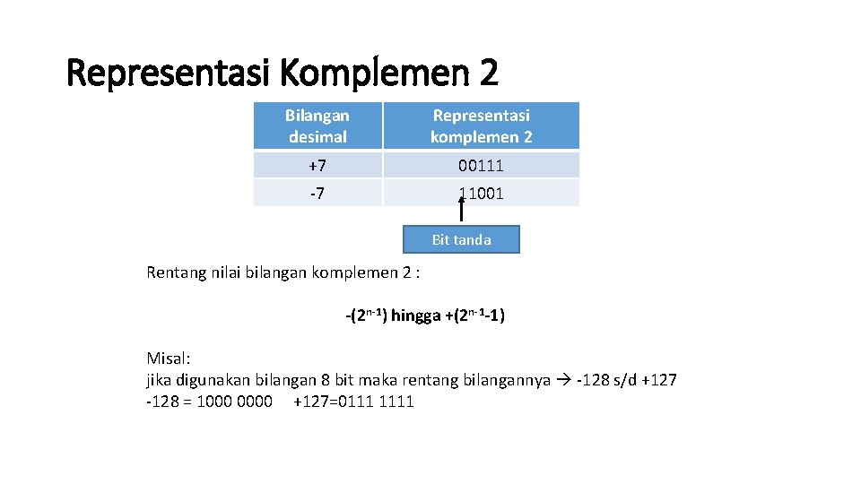 Representasi Komplemen 2 Bilangan desimal Representasi komplemen 2 +7 00111 -7 11001 Bit tanda