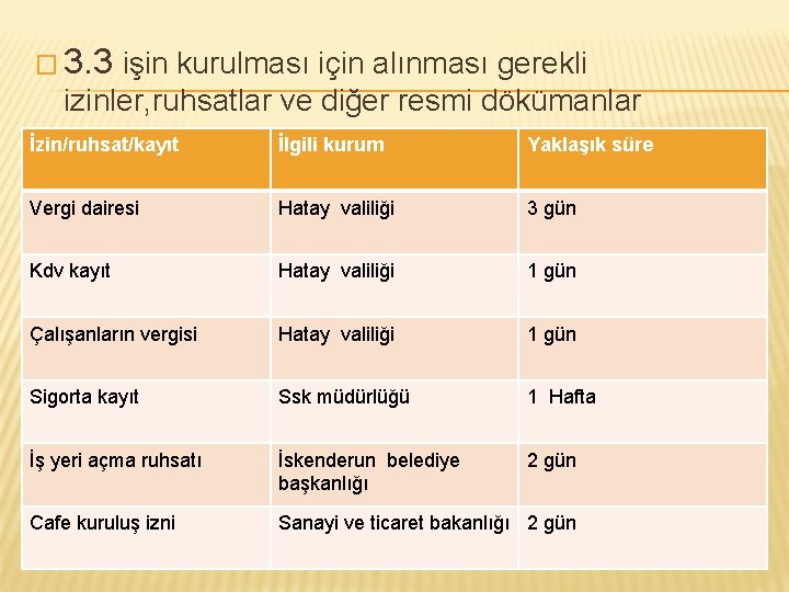 � 3. 3 işin kurulması için alınması gerekli izinler, ruhsatlar ve diğer resmi dökümanlar