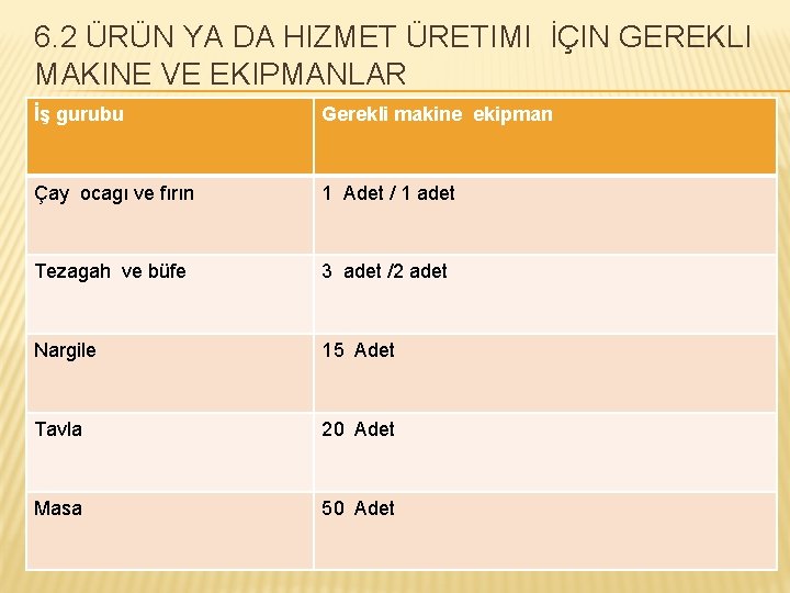 6. 2 ÜRÜN YA DA HIZMET ÜRETIMI İÇIN GEREKLI MAKINE VE EKIPMANLAR İş gurubu