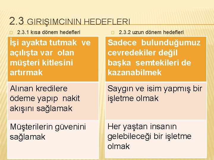 2. 3 GIRIŞIMCININ HEDEFLERI � 2. 3. 1 kısa dönem hedefleri � 2. 3.