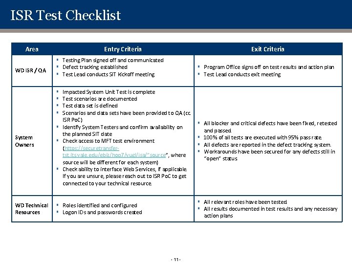 ISR Test Checklist Area WD ISR / QA Entry Criteria Exit Criteria § Testing