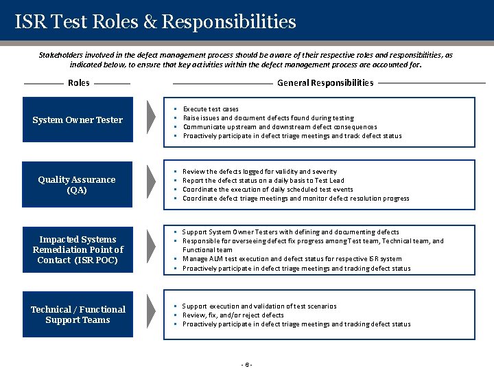 ISR Test Roles & Responsibilities Stakeholders involved in the defect management process should be