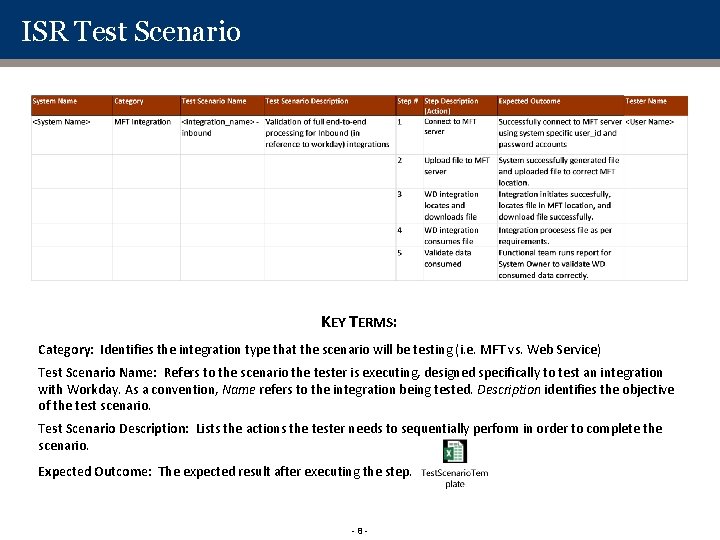 ISR Test Scenario KEY TERMS: Category: Identifies the integration type that the scenario will