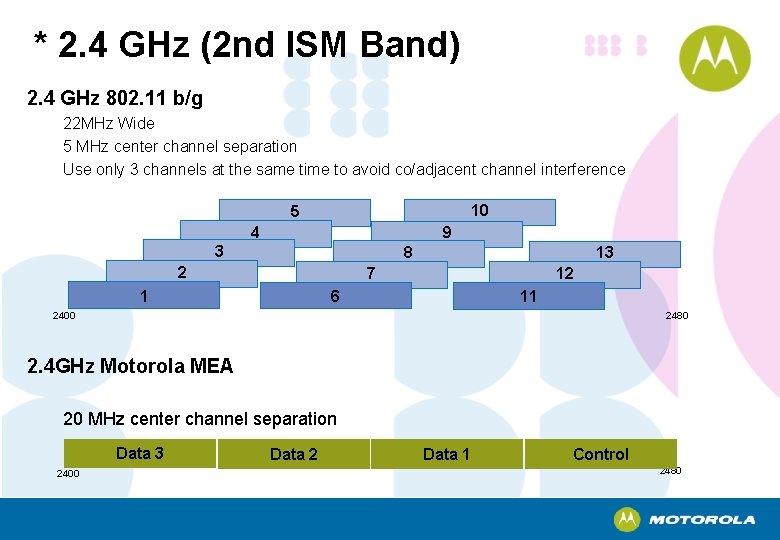 * 2. 4 GHz (2 nd ISM Band) 2. 4 GHz 802. 11 b/g