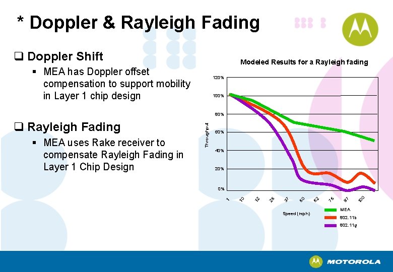 * Doppler & Rayleigh Fading q Doppler Shift Modeled Results for a Rayleigh fading