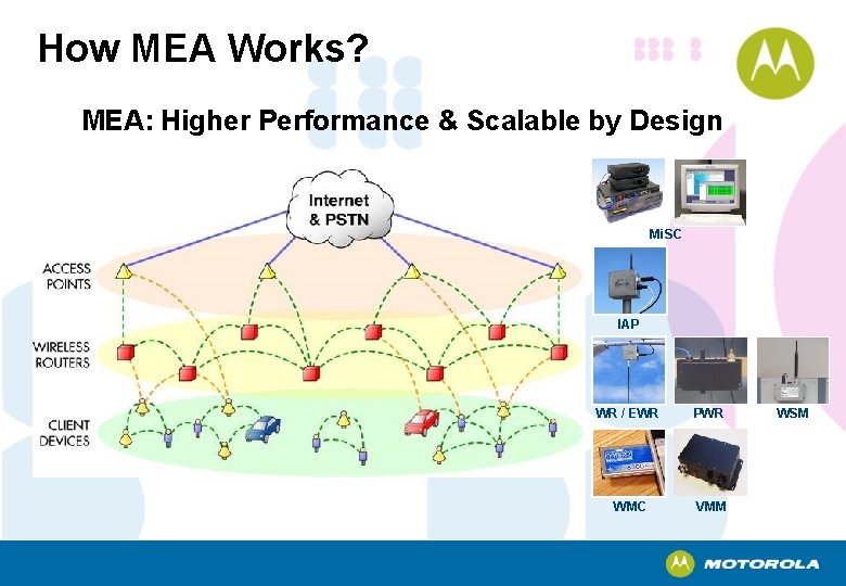 How MEA Works? MEA: Higher Performance & Scalable by Design Mi. SC IAP WR