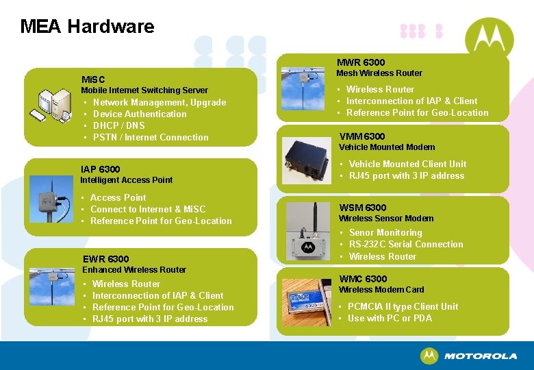 MEA Hardware MWR 6300 Mi. SC Mobile Internet Switching Server • • Network Management,