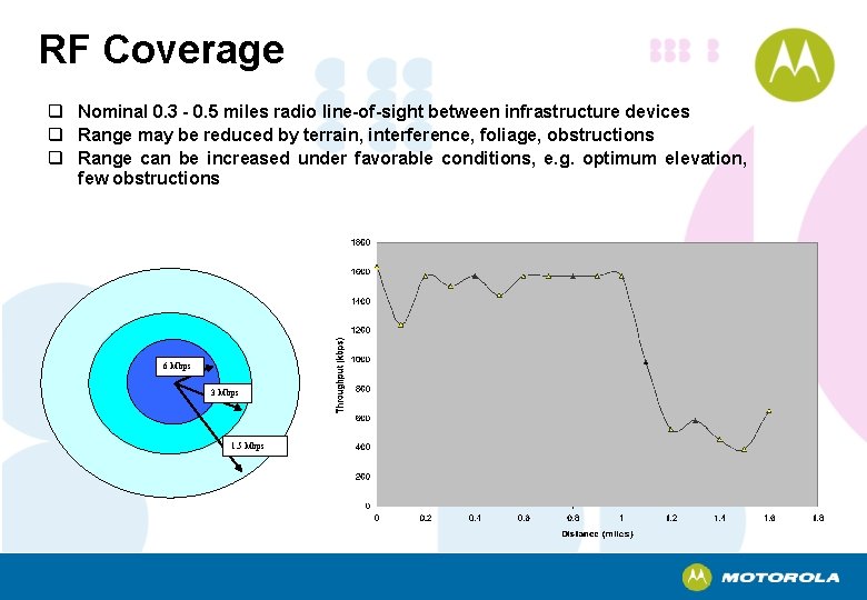 RF Coverage q Nominal 0. 3 - 0. 5 miles radio line-of-sight between infrastructure