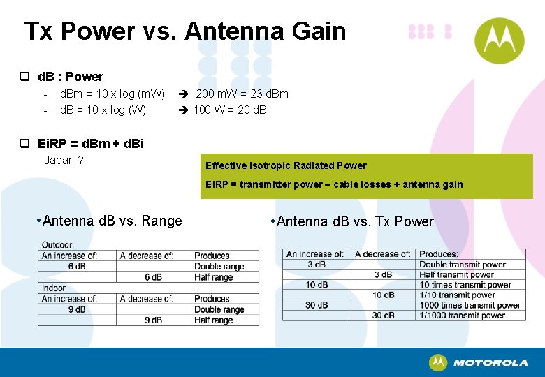 Tx Power vs. Antenna Gain q d. B : Power - d. Bm =