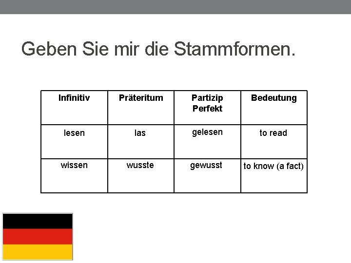 Geben Sie mir die Stammformen. Infinitiv Präteritum Partizip Perfekt Bedeutung lesen las gelesen to