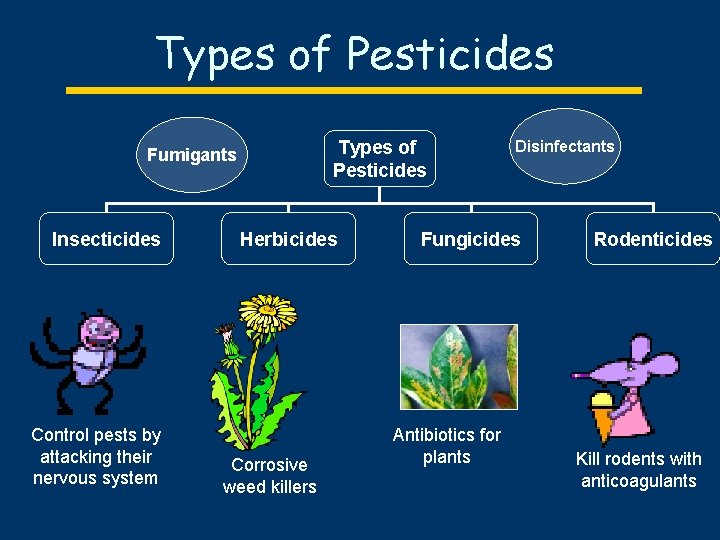 Name That Pesticide How To Identify The Products