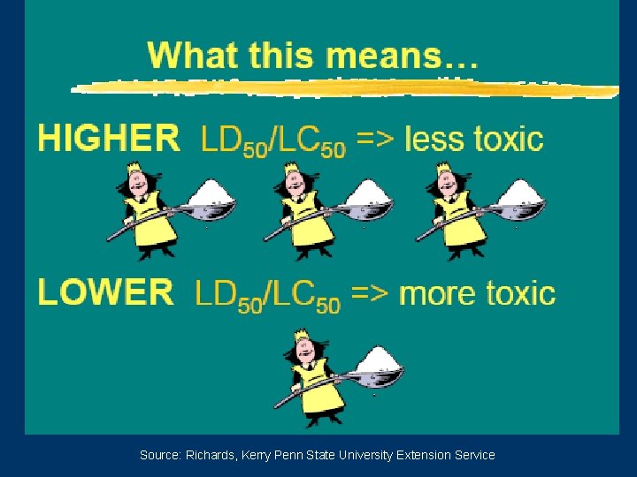 Source: Richards, Kerry Penn State University Extension Service 