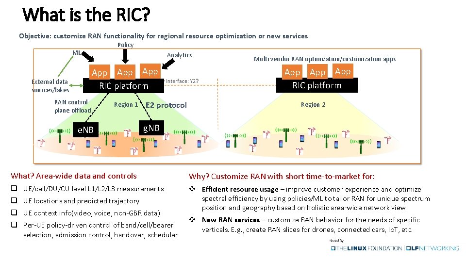 What is the RIC? Objective: customize RAN functionality for regional resource optimization or new What is the RIC? Objective: customize RAN functionality for regional resource optimization or new