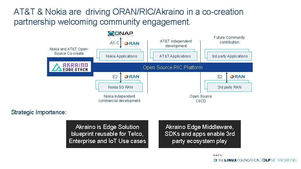 AT&T & Nokia are driving ORAN/RIC/Akraino in a co-creation partnership welcoming community engagement. A AT&T & Nokia are driving ORAN/RIC/Akraino in a co-creation partnership welcoming community engagement. A