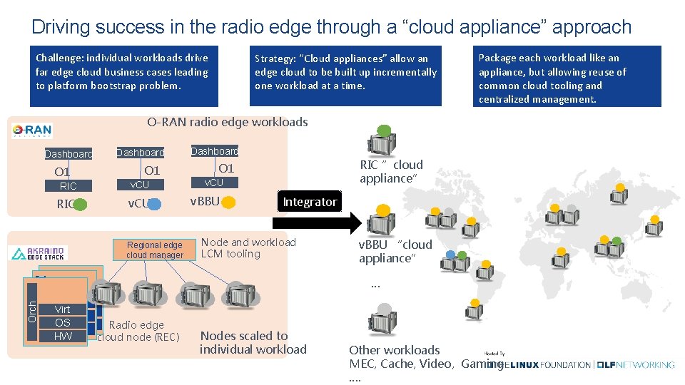 Driving success in the radio edge through a “cloud appliance” approach Challenge: individual workloads Driving success in the radio edge through a “cloud appliance” approach Challenge: individual workloads